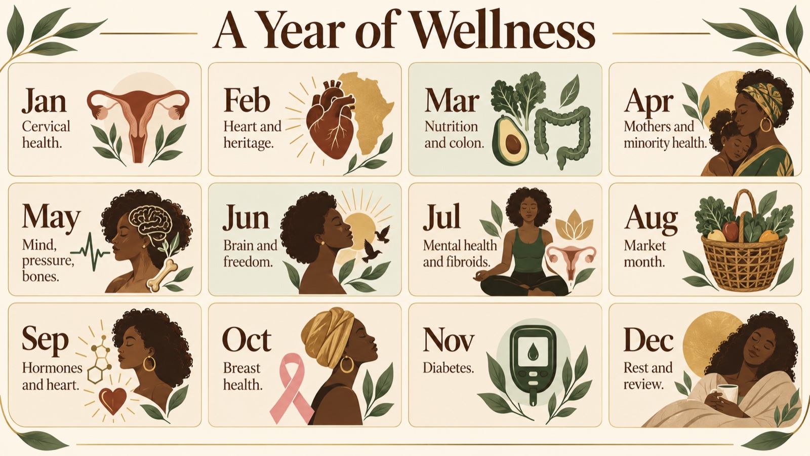 Twelve-month wall calendar poster with each month's health theme: cervical health, heart, colon and kidney, maternal health, mental health and blood pressure, brain, fibroids and minority mental health, breastfeeding, cholesterol and PCOS, breast cancer, diabetes, holiday wellness