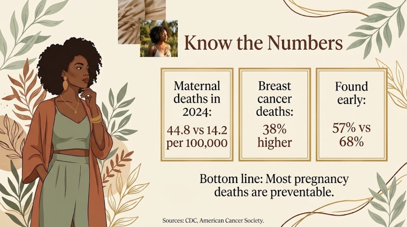 Infographic panel summarizing gaps in maternal deaths, breast cancer deaths and stage at diagnosis for Black women
