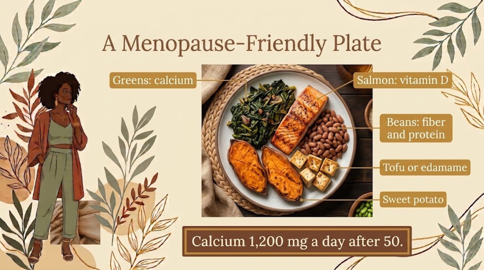 Photo of a menopause-friendly soul-food plate with labels for each food group