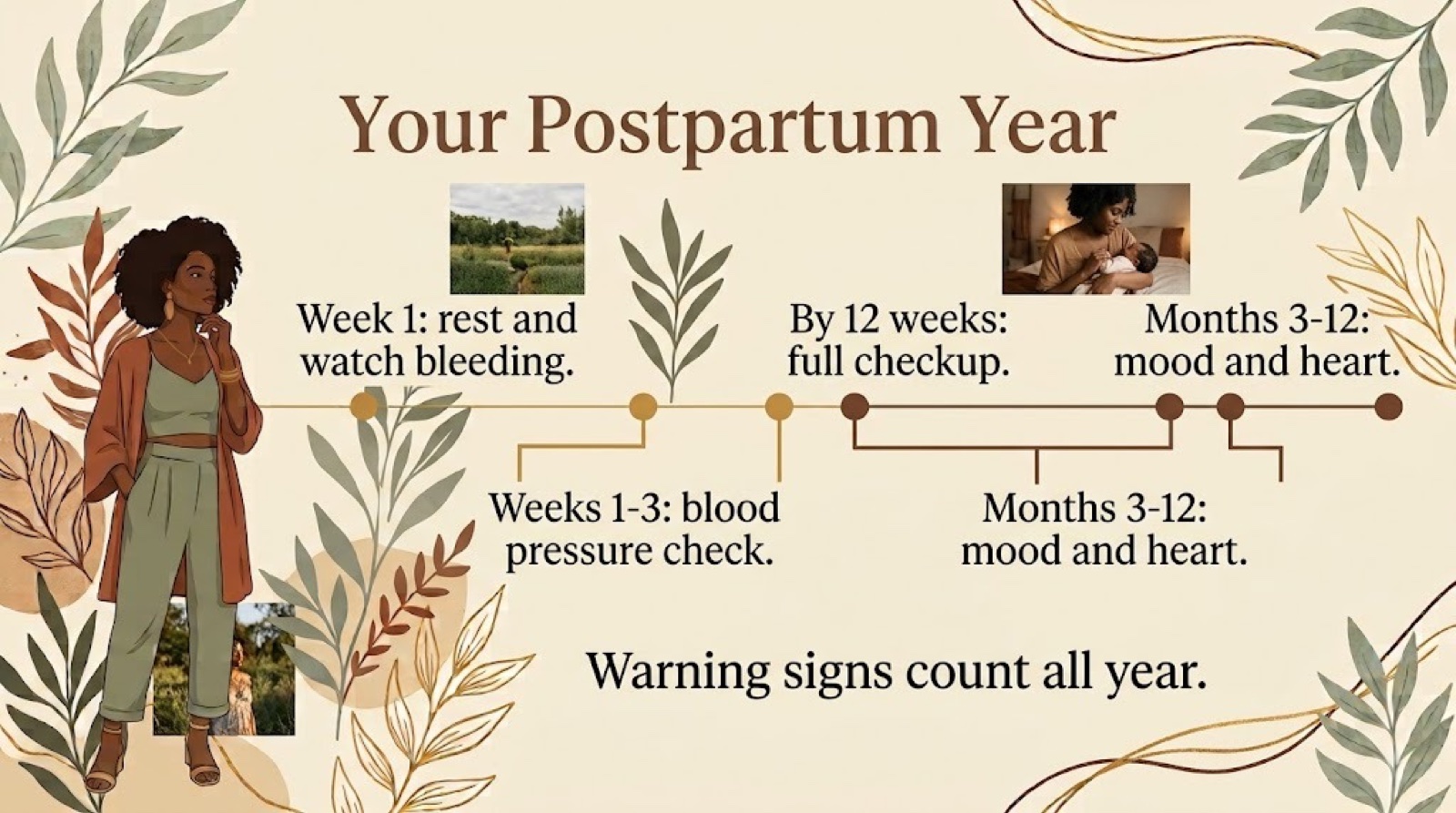 Timeline of the postpartum year from birth to twelve months