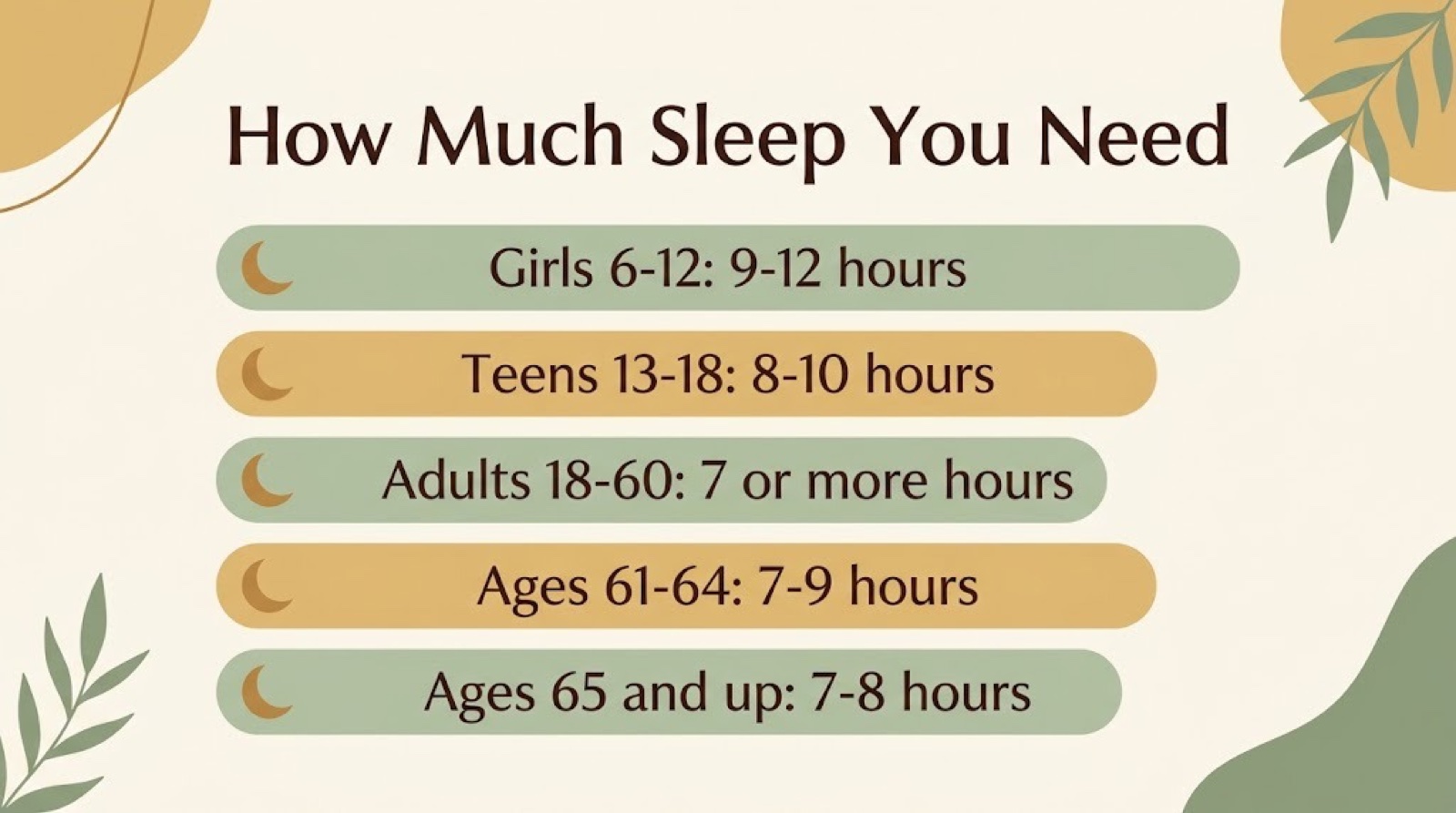 Chart of recommended hours of sleep by age, from girls 6 to 12 through women 65 and older