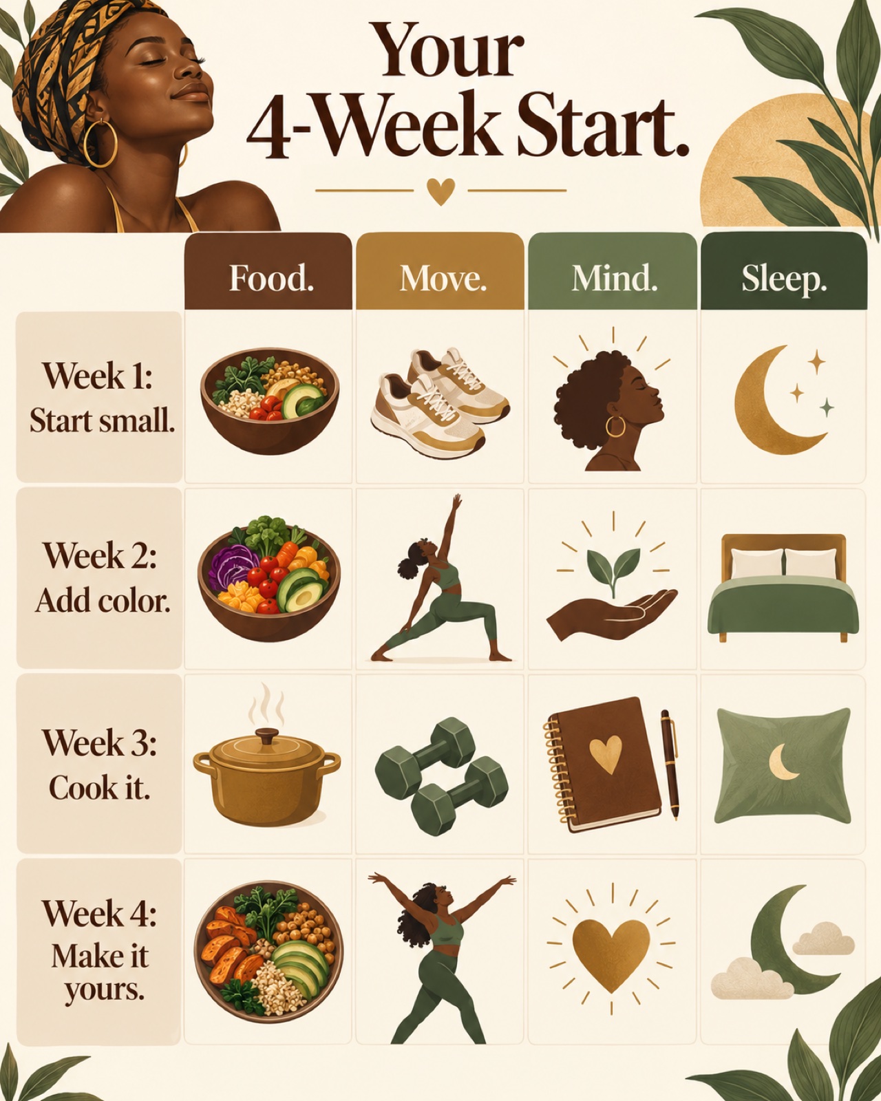 Four-week challenge poster with one row per week and five columns: food, movement, mind, hair and skin, sleep