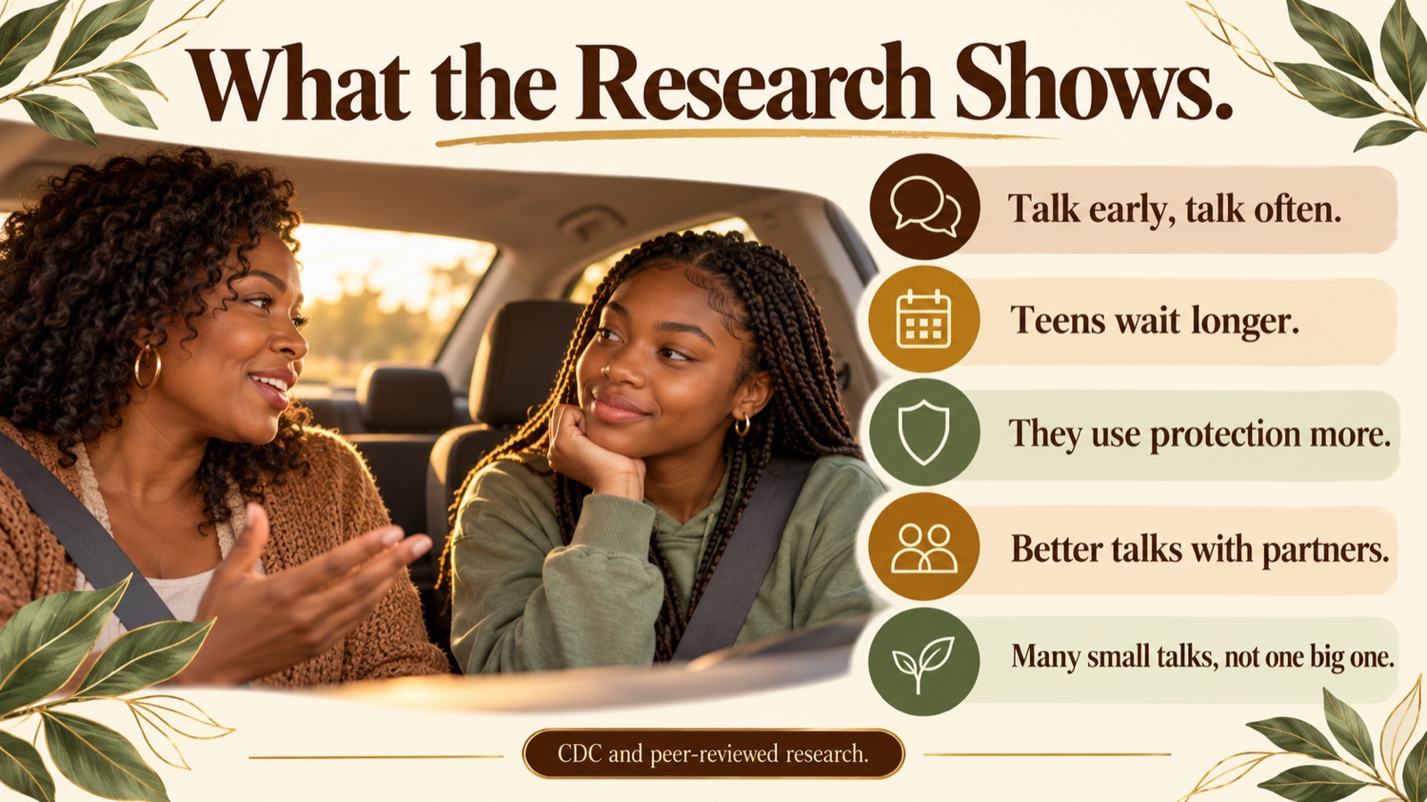 Infographic: teens who talk with parents wait longer, use protection more and talk better with partners