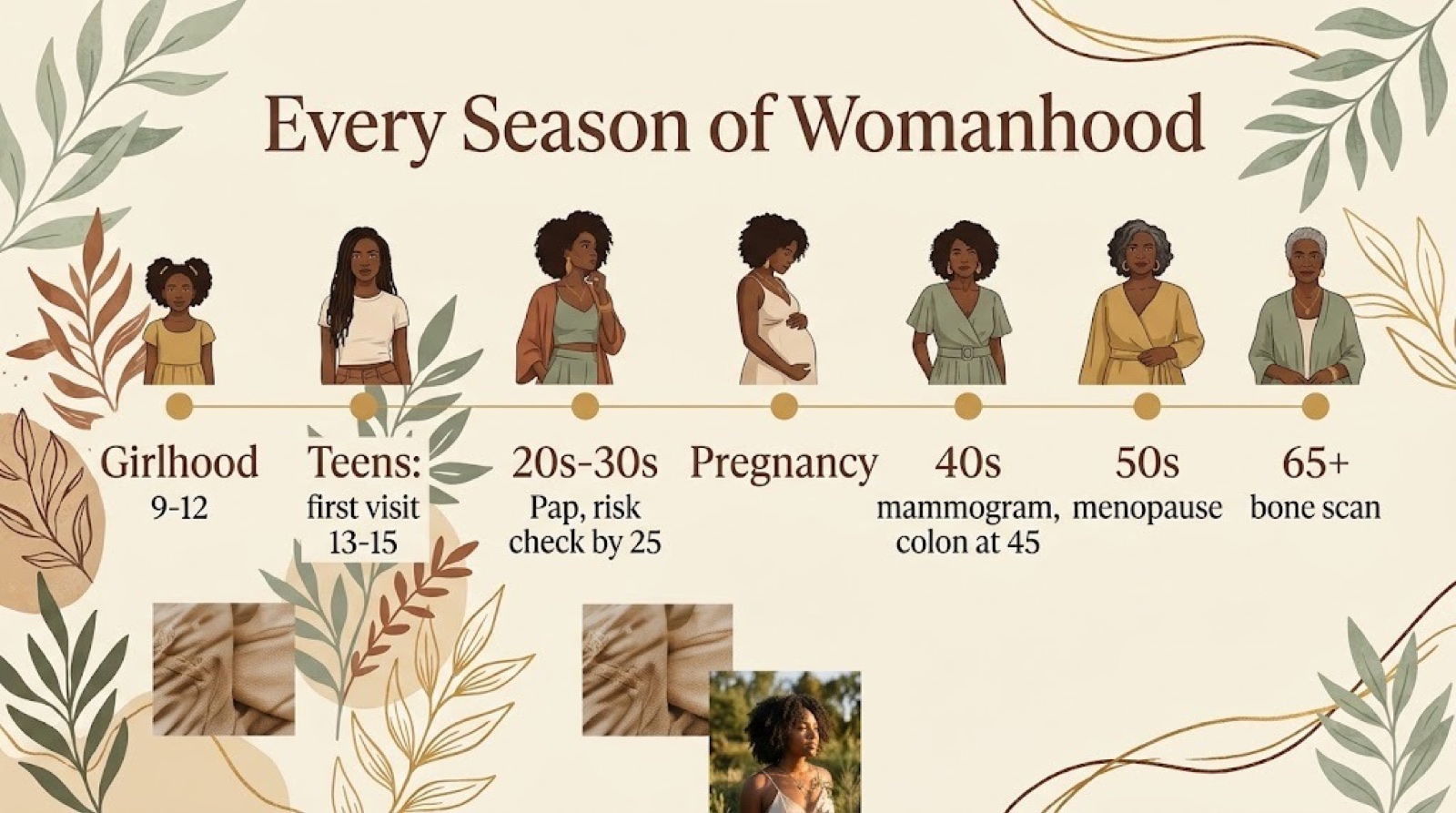 Illustrated timeline of a woman's life seasons from first period to elder years